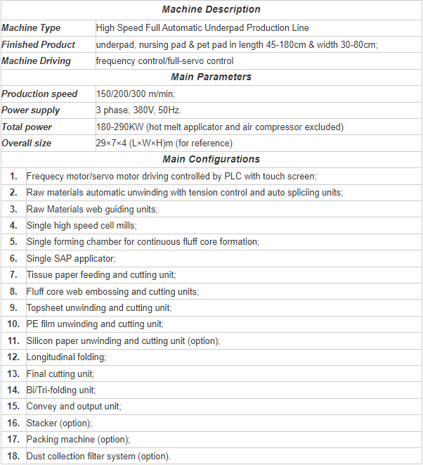 Sp&eacute;cifications de la machine &agrave; coussinets d'allaitement