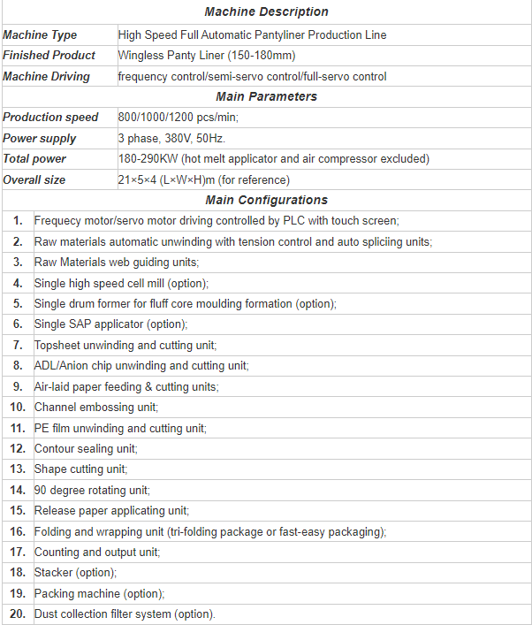 Sp&eacute;cifications de la machine &agrave; prot&egrave;ge-slips